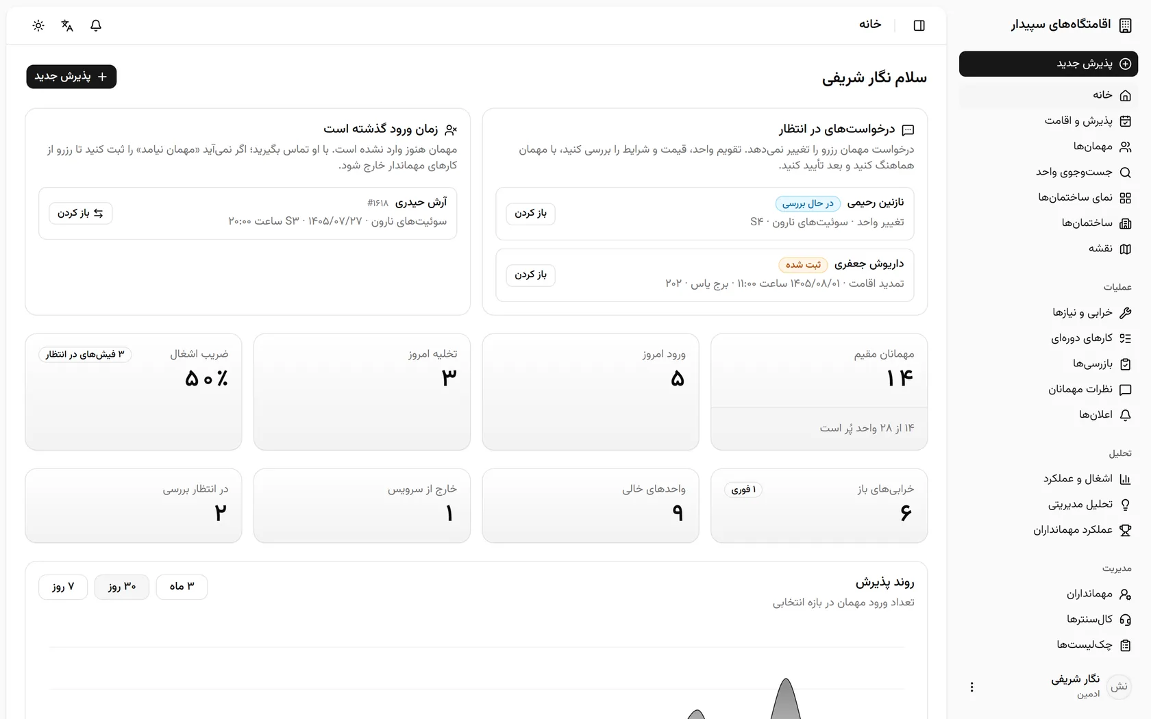 میزبان کار رزرو، تحویل واحد، امضای مهمان، نظافت، خرابی‌ها، سرکشی و تحلیل را برای آپارتمان مبله و هتل‌آپارتمان یکجا نگه می‌دارد.