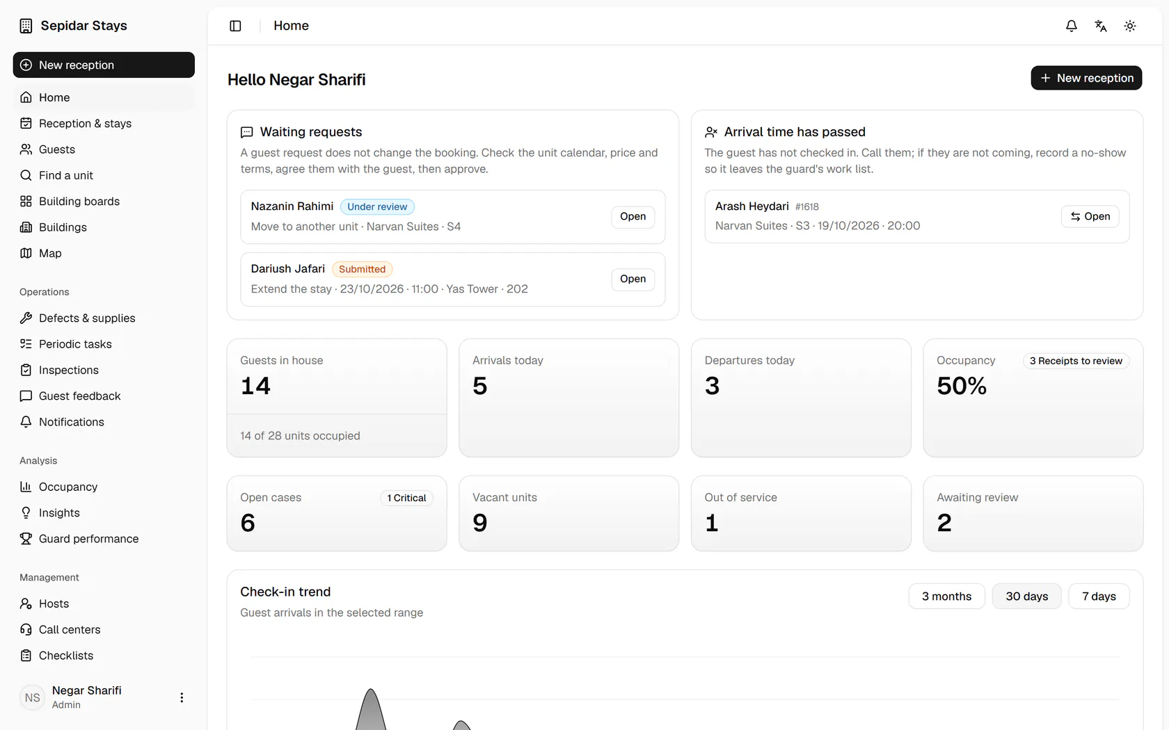 Guest requests such as an extension or a unit move wait for your review at the top.