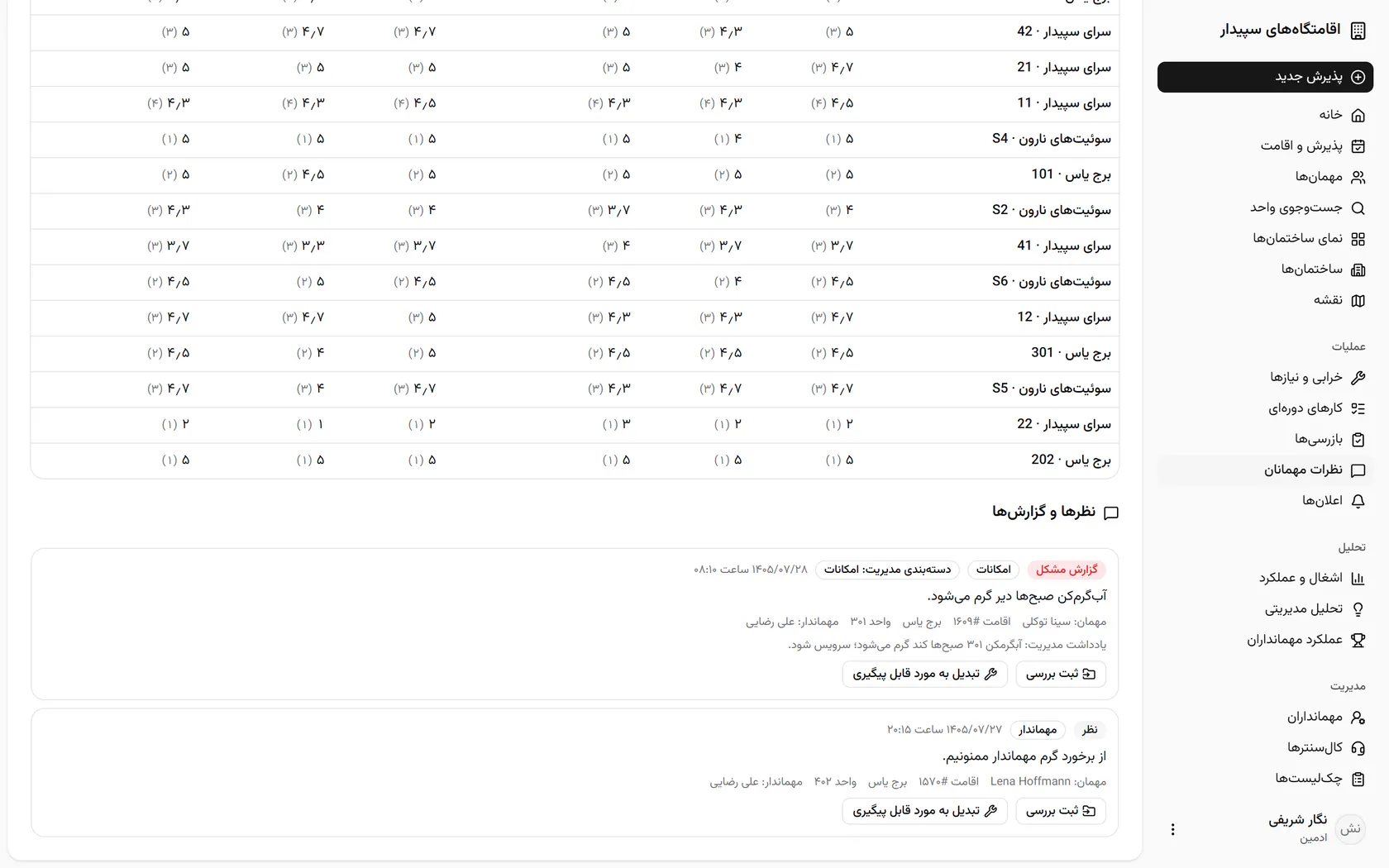 دسته‌بندی و یادداشت زیر نظر ثبت شد؛ حالا «تبدیل به مورد قابل پیگیری» را بزنید.