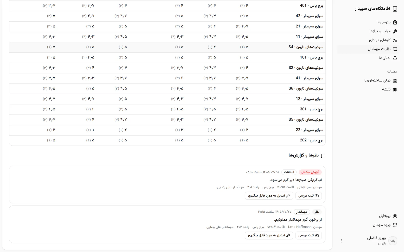 زیر جدول‌ها نظرهای مهمانان است؛ برای گزارش آب‌گرم‌کن «ثبت بررسی» را بزنید.